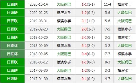 大阪钢巴vs横滨水手 老牌劲旅之间的恩怨斗争