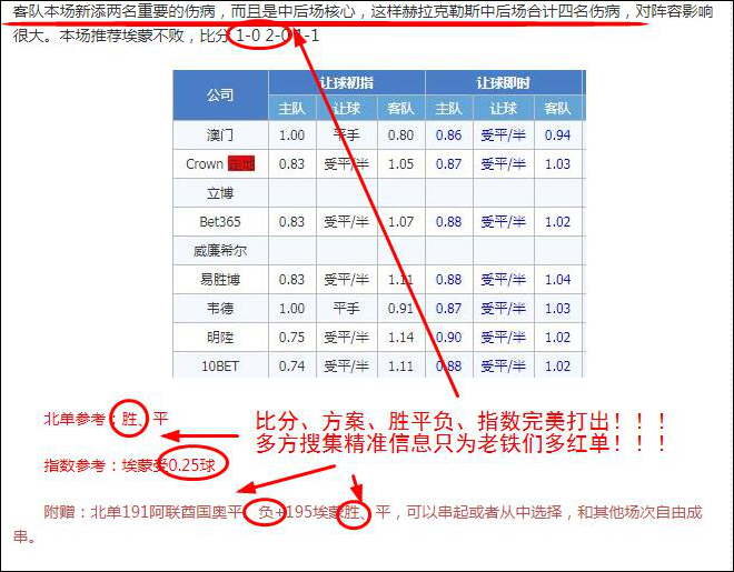 连中高指数方案！精析英冠加赠方案！