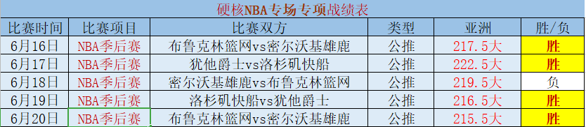 菲尼克斯太阳vs洛杉矶快船  西决首战，谁拔头筹