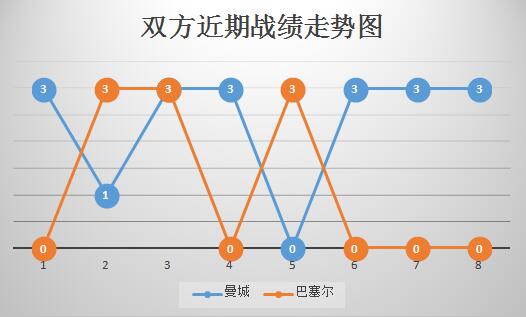 曼城vs巴塞尔 蓝月亮主场点到即可！