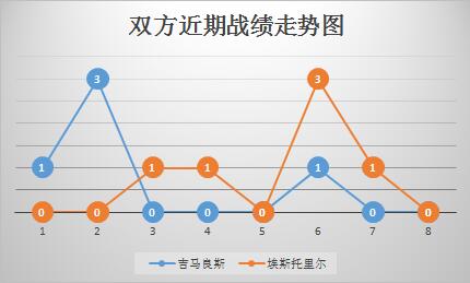 吉马良斯vs埃斯托里尔 吉马良斯主场力擒副班长