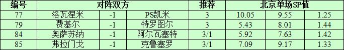 9月7日捷报网北单让球精选：洛瓦涅米捍卫主场