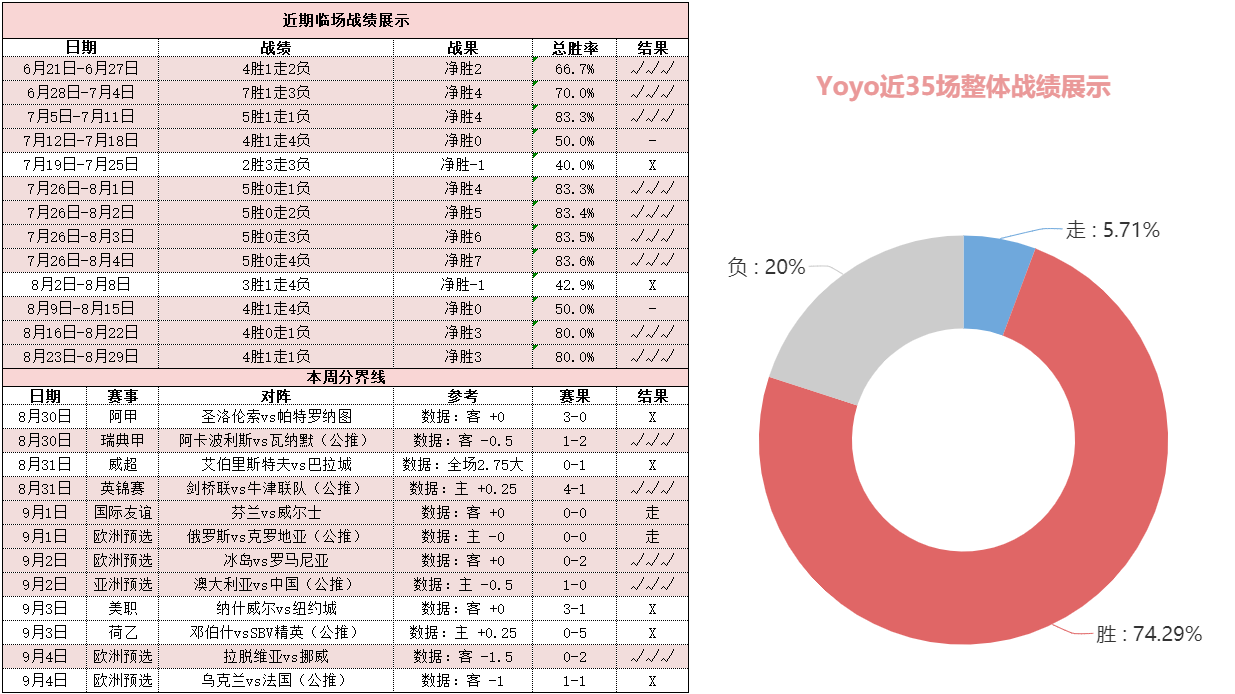 近期公推17胜14 深夜欧预赛焦点大战局势拆解