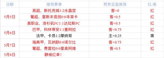 天津权健vs广州恒大 广州恒大亚冠重现辉煌