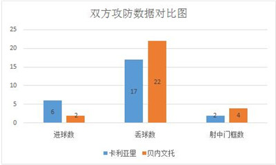 卡利亚里vs贝内文托 卡利亚里笑傲保级大战
