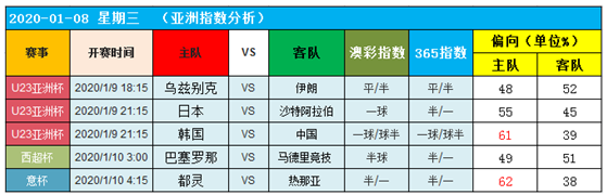 　　9日图灵独家大数据：决赛成联赛内斗！