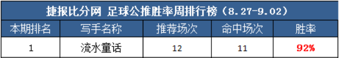 捷克vs乌克兰 主胜走高捷克意欲何为
