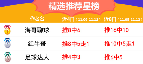 12日推荐汇总：渣叔7连红刷新个人纪录 海哥近8中6