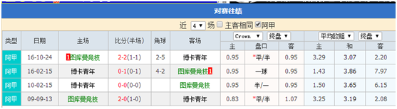 图库曼竞技vs博卡青年 博卡底蕴十足，三分无忧