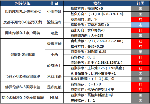 24日推荐汇总：流水临场4天连中 必发博士付费连红