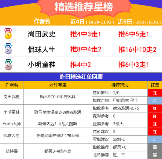 01日推荐汇总：汽车人李临场6中5 岗田精选玩法5中5