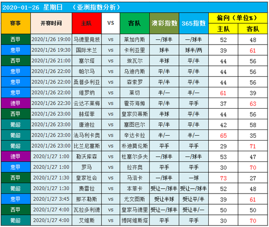 　　26日图灵独家大数据：4“马”齐出，是否马到功成？