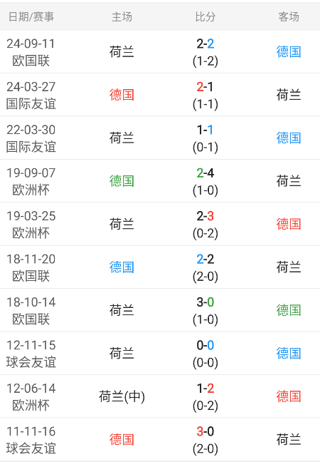 欧国联：比利时vs法国（包周推送有惊喜）