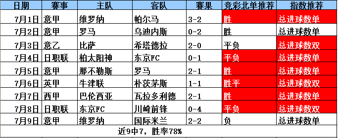 英冠保级大战打响 期待重回胜轨！