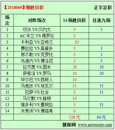 胜负彩18069期必发指数分析：米兰市场的表现出乎意料