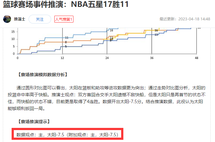 前瞻栏目 人气篮球分析师
