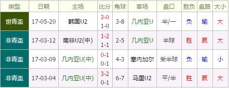 英格兰U20vs几内亚U20 英格兰U20士气正盛