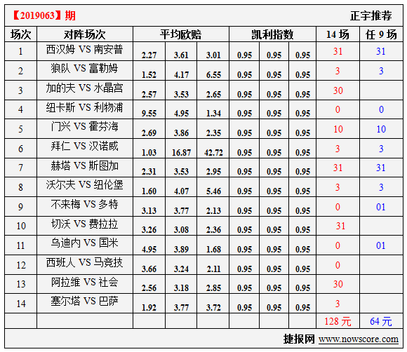 【中奖】萧正宇命中第19063期任九 当期奖金2082元