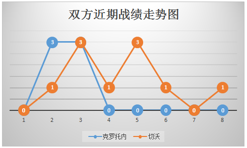 克罗托内vs切沃 保级关键战，克罗托内捍卫主场