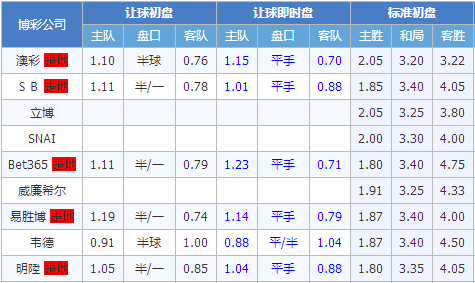 阿拉维斯vs维戈塞尔塔 维戈塞尔塔接连苦战