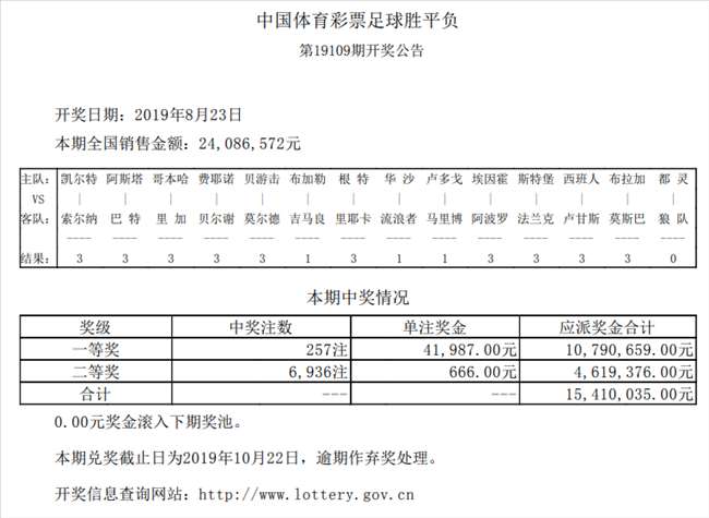 【中奖】必发博士中19109期一等奖 奖金高达41987元