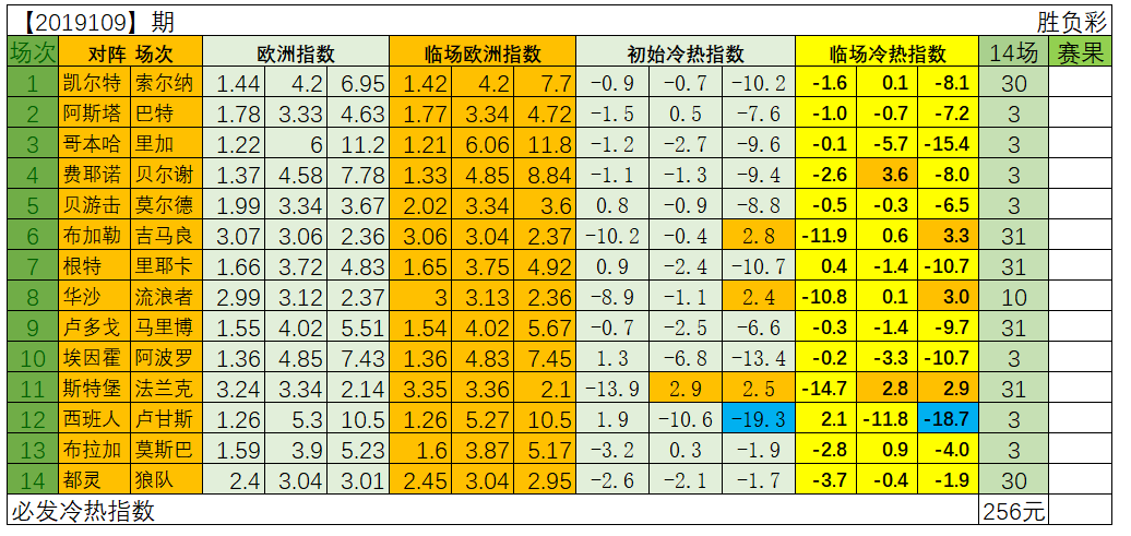 【中奖】必发博士中19109期一等奖 奖金高达41987元