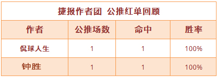 3日推荐汇总：流水临场达成5连红 战数主推3连中