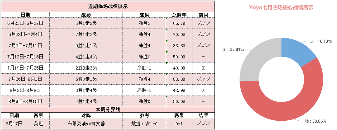 伯明翰vs伯恩茅斯 矛盾对决值得期待
