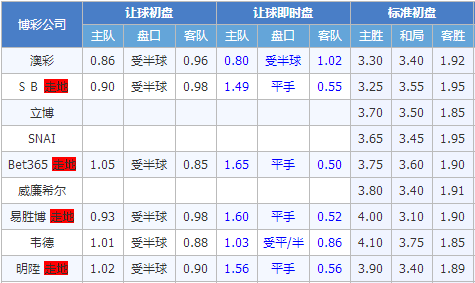 松兹瓦尔vsIFK哥德堡 松兹瓦尔但求一分