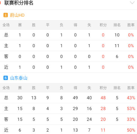 亚冠情报分享：蔚山现代VS山东泰山