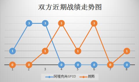 阿雅克肖GFCO vs 朗斯 朗斯做客反客为主！