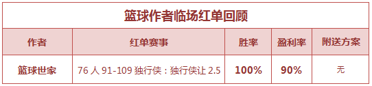 红人榜：老枪荐球近4中4 小西英超方案返奖率416%