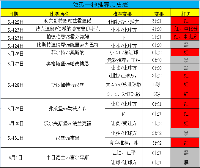 今日精选葡超赛事 附送德甲1场