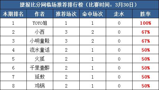 　　30日打赏汇总：