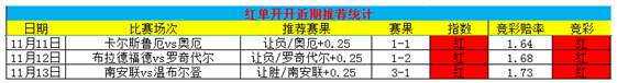 　　乌兹别克vs沙特 D组榜首之战谁能获得胜利？