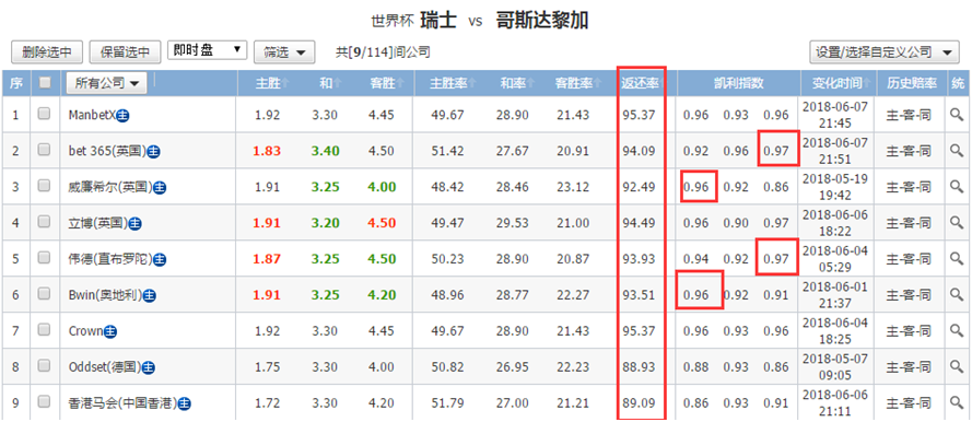 世界杯E组 瑞士vs哥斯达黎加  初盘分析