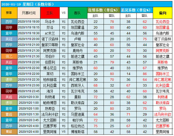 　　18日图灵独家大数据：各路强者迫不及待表现自己！
