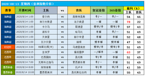 13日图灵独家大数据：牛马谁能跑到终点？