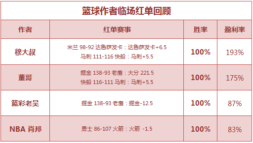 红人榜：小西近5场公推爆红 穆大叔篮彩串关再收米