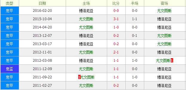 尤文图斯vs博洛尼亚前瞻：囧帅尝试搏命阵型