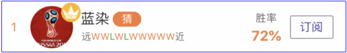 亚盘达人：世界杯决赛对阵出炉 大神红单攻略必看