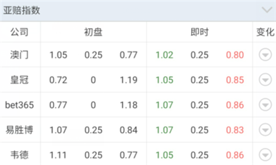 [好彩店]周日竞彩单关推荐：挪威捍卫主场