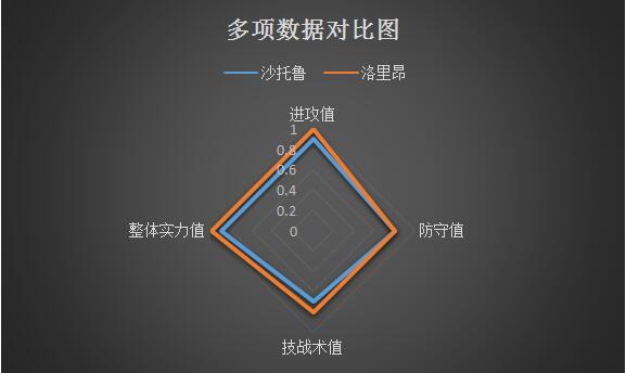 沙托鲁vs洛里昂 火力凶猛，洛里昂志在升级！