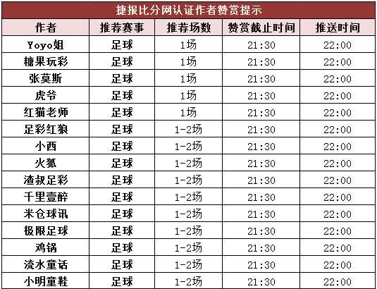 红人榜：虎爷豪取11连胜 红猫、阿富汉6天全红