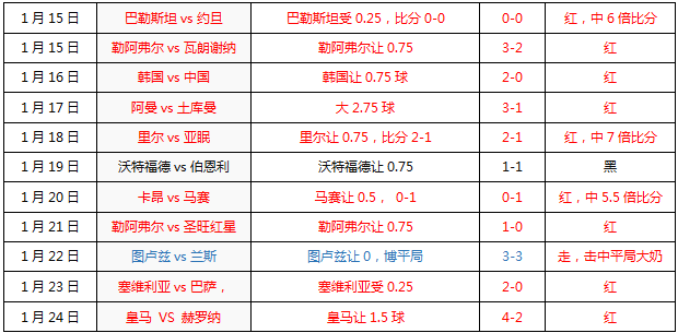 戈多伊克鲁斯vs拉努斯 戈多伊混战拉努斯