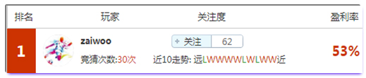 亚盘盈利达人：豪取46倍月盈利大神，带你抓英超冷门高赔！