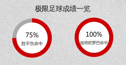 捷克vs巴西 巴西实力雄厚
