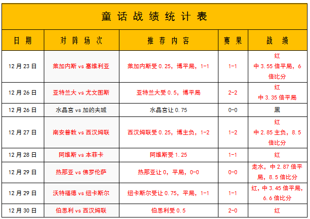 彼得堡联vs斯肯索普 彼得堡联表象有优势