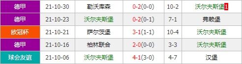 沃尔夫斯堡vs萨尔茨堡 狼堡主场今仗恐不宜高估