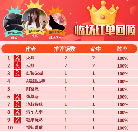19日推荐汇总：周末红单大满贯！临场11作者齐收奖
